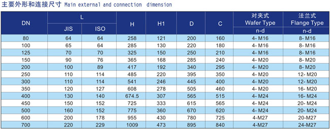 船用日標(biāo)中心型液壓遙控蝶閥F7480(圖2) 船用日標(biāo)中心型液壓遙控蝶閥F7480