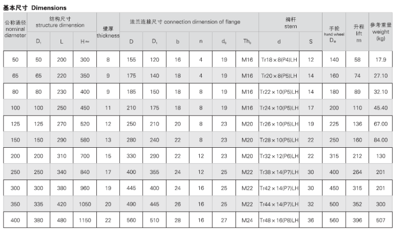 船用日標(biāo)法蘭鑄鋼閘閥JIS F7366(圖3) 法蘭鑄鋼閘閥JIS F7366