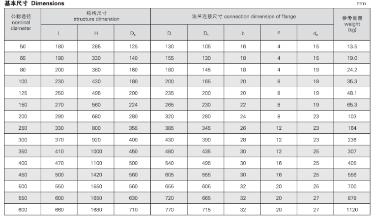 船用日標(biāo)法蘭鑄鐵閘閥JIS F7363(圖3) 法蘭鑄鐵閘閥JIS F7363