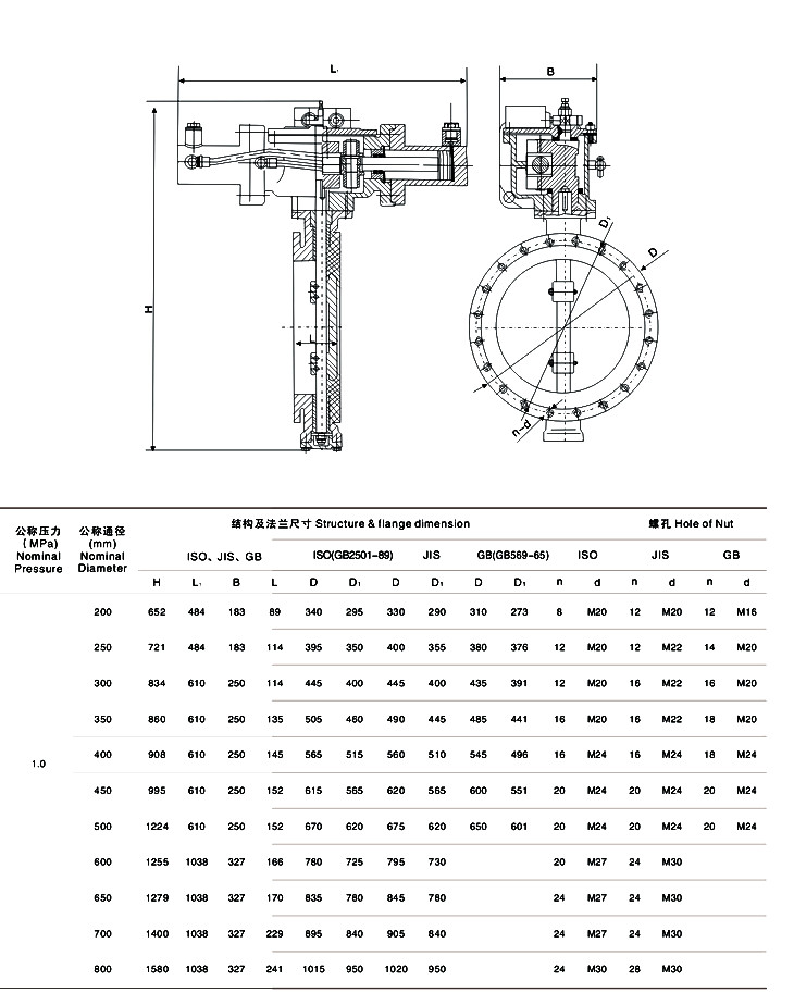 船用液動法蘭式雙偏心蝶閥結(jié)構(gòu)圖(圖1) 船用液動法蘭式雙偏心蝶閥