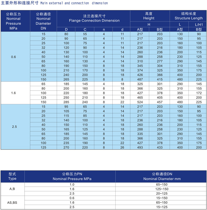 船用法蘭青銅截止止回閥GB/T588-2008(圖2) 船用法蘭青銅截止閥GB/T587-2008