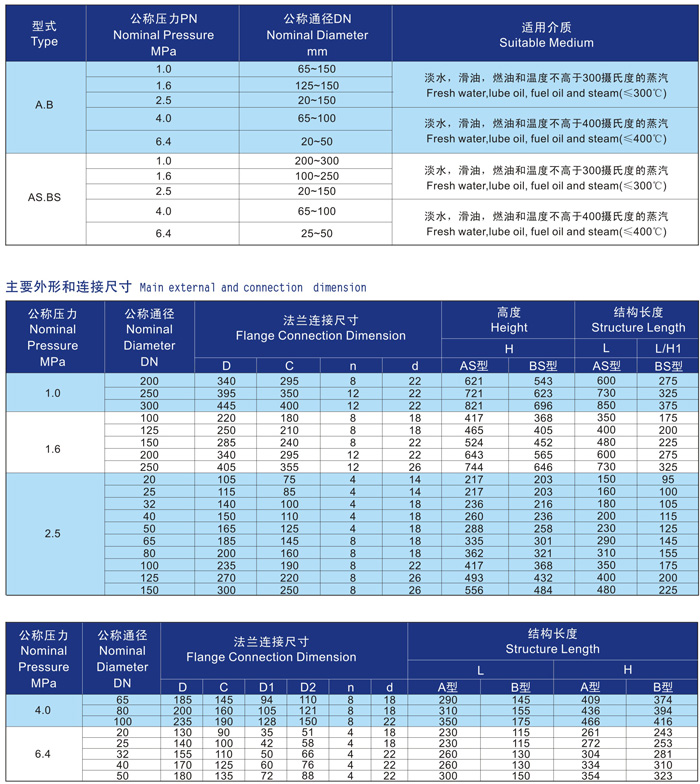 船用法蘭鑄鋼截止止回閥GB/T585-2008(圖3) 船用法蘭鑄鋼截止止回閥GB/T585-2008