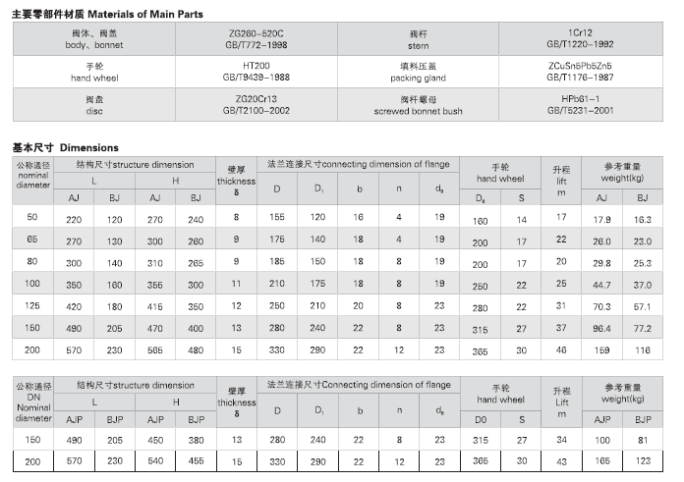 船用日標鑄鋼10K截止止回閥F7471 F7472(圖2) 船用日標鑄鋼10K截止止回閥F7471 F7472