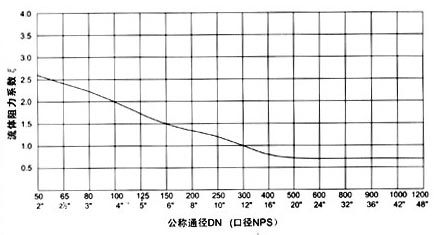 船用對夾升降式止回閥(圖1)