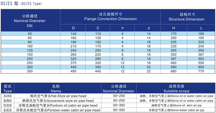 船用D、DS浮筒式油艙空氣管頭CB/T3594-94