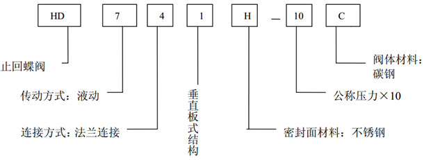 液動(dòng)止回蝶閥型號說明