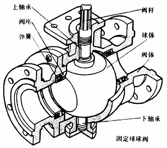 球閥結構圖