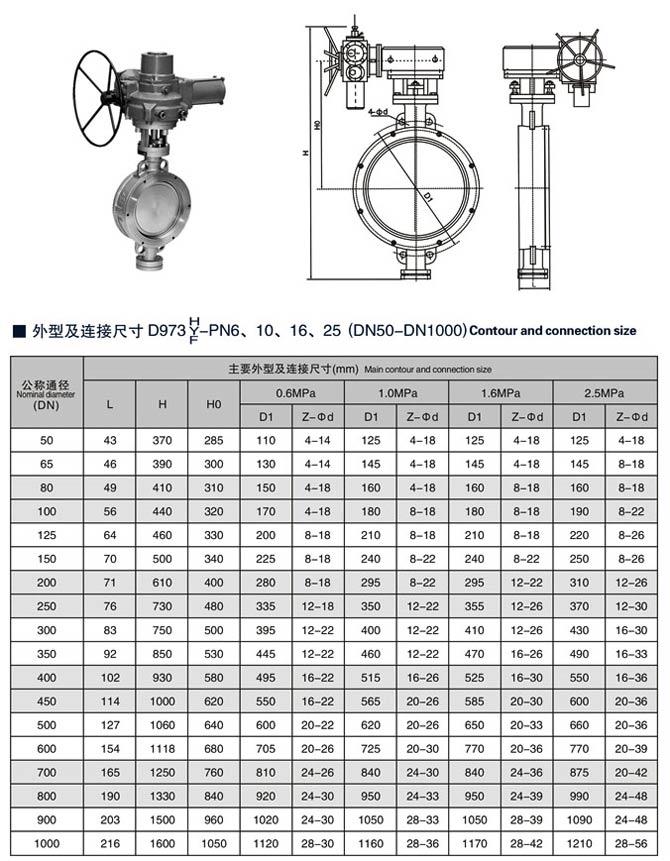 電動(dòng)對(duì)夾式蝶閥尺寸廠家型號(hào)D671X/D6371F/引進(jìn)德國(guó)先進(jìn)技術(shù)