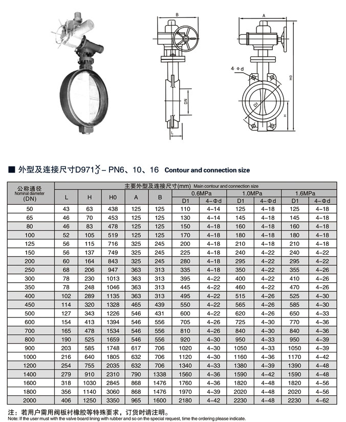 電動(dòng)對(duì)夾式蝶閥尺寸廠家型號(hào)D671X/D6371F/引進(jìn)德國(guó)先進(jìn)技術(shù)