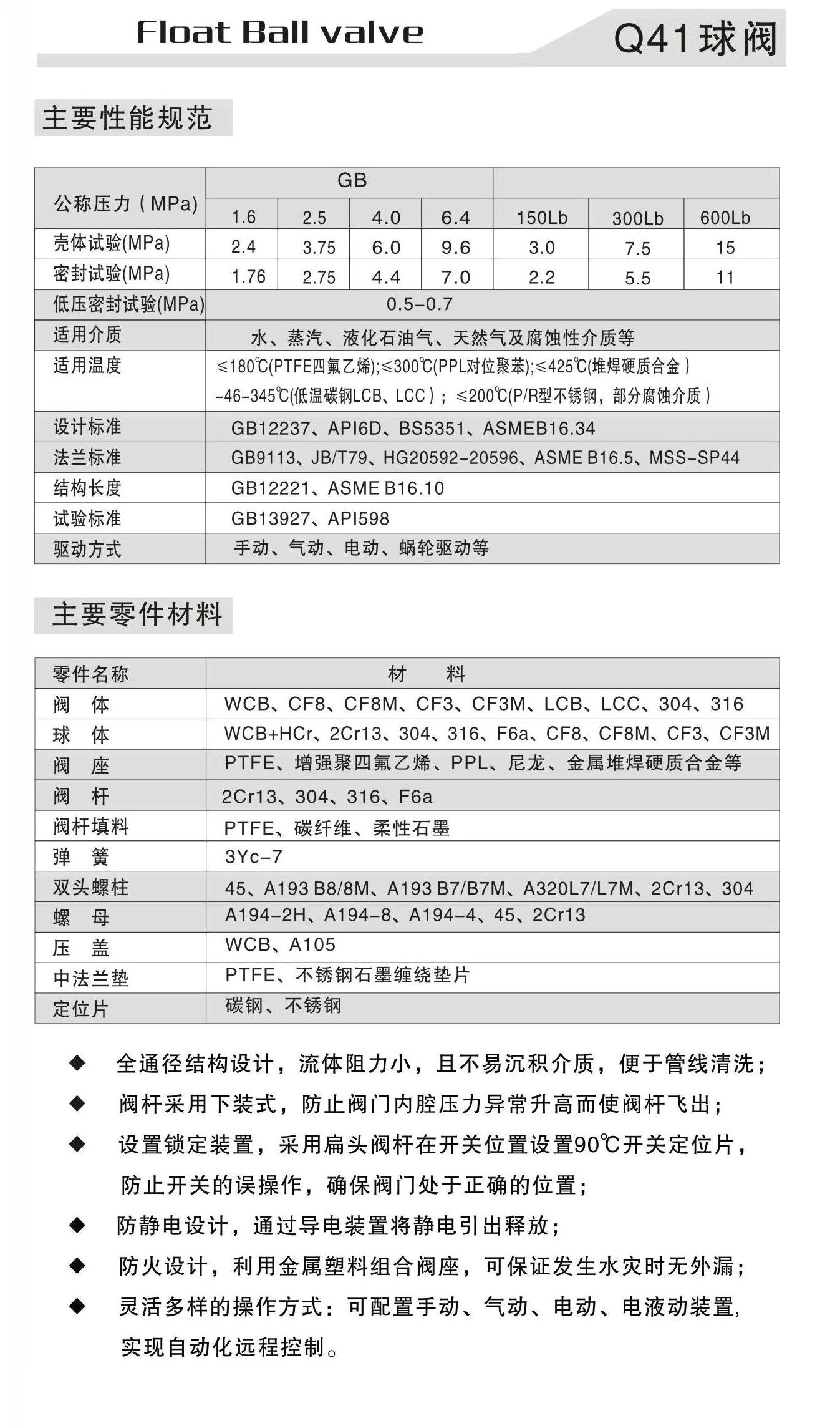手動(dòng)球閥尺寸規(guī)格型號(hào)說明書