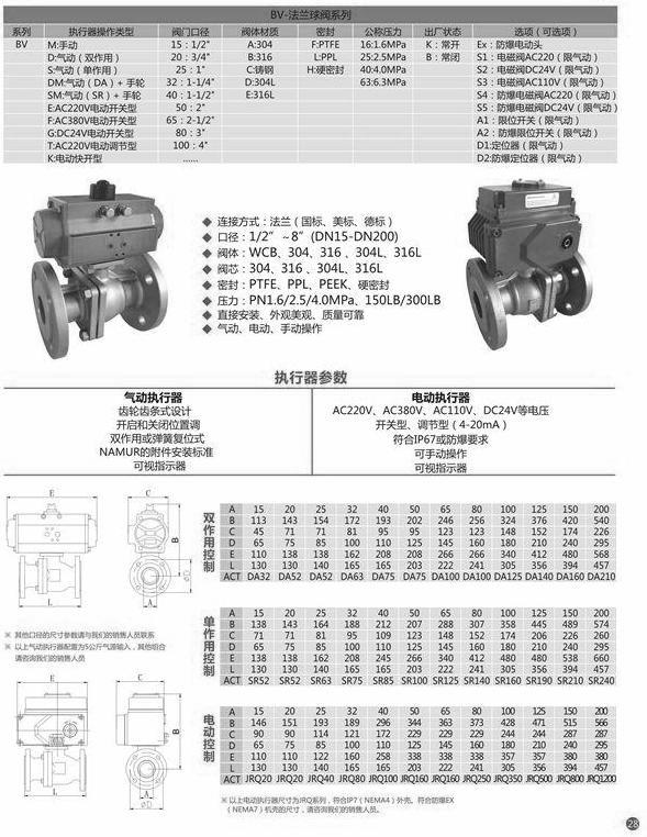 不銹鋼電動(dòng)球閥尺寸型號(hào)說明（圖3）