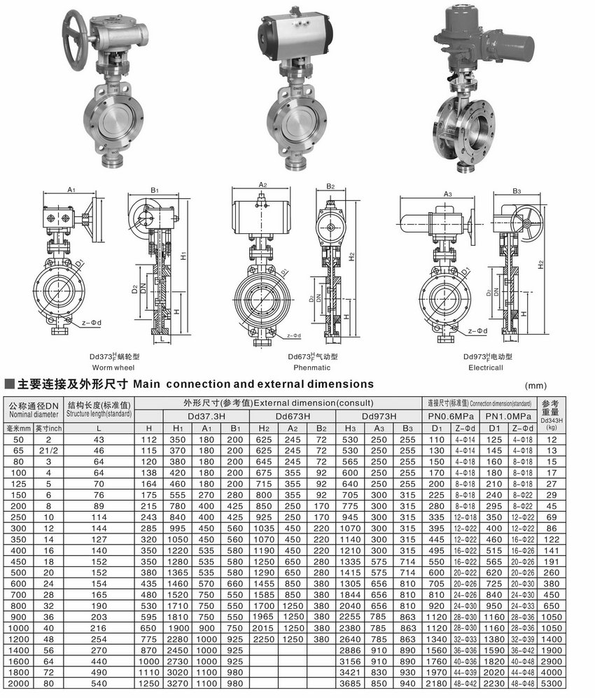 不銹鋼電動(dòng)硬密封蝶閥相關(guān)尺寸圖
