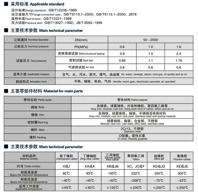 不銹鋼氣動(dòng)蝶閥選型說(shuō)明書(shū)