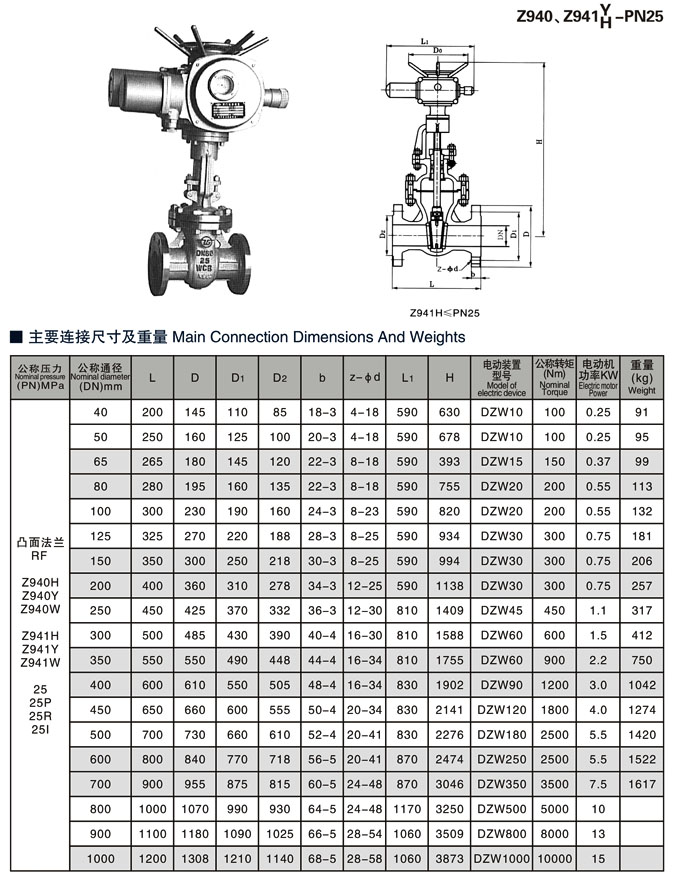 電動(dòng)閘閥相關(guān)尺寸2