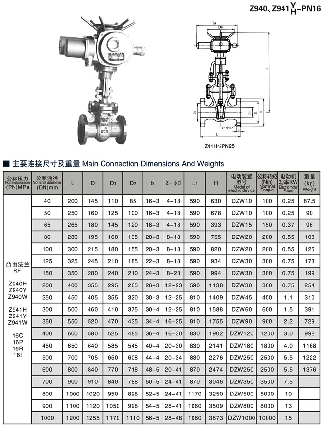 電動(dòng)閘閥相關(guān)尺寸1