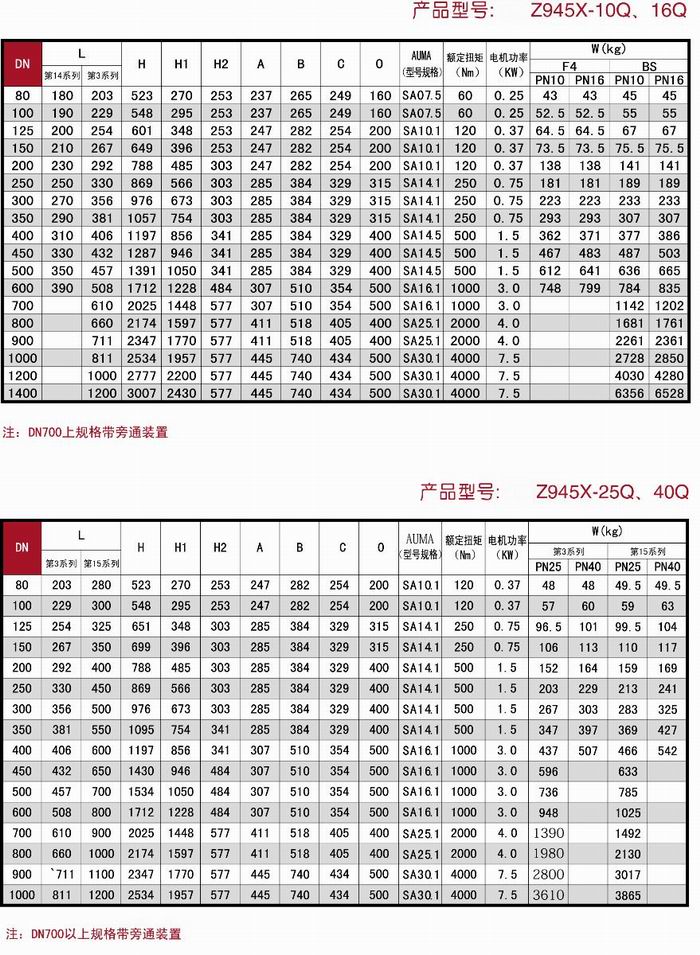 電動軟密封閘閥相關結(jié)構(gòu)圖