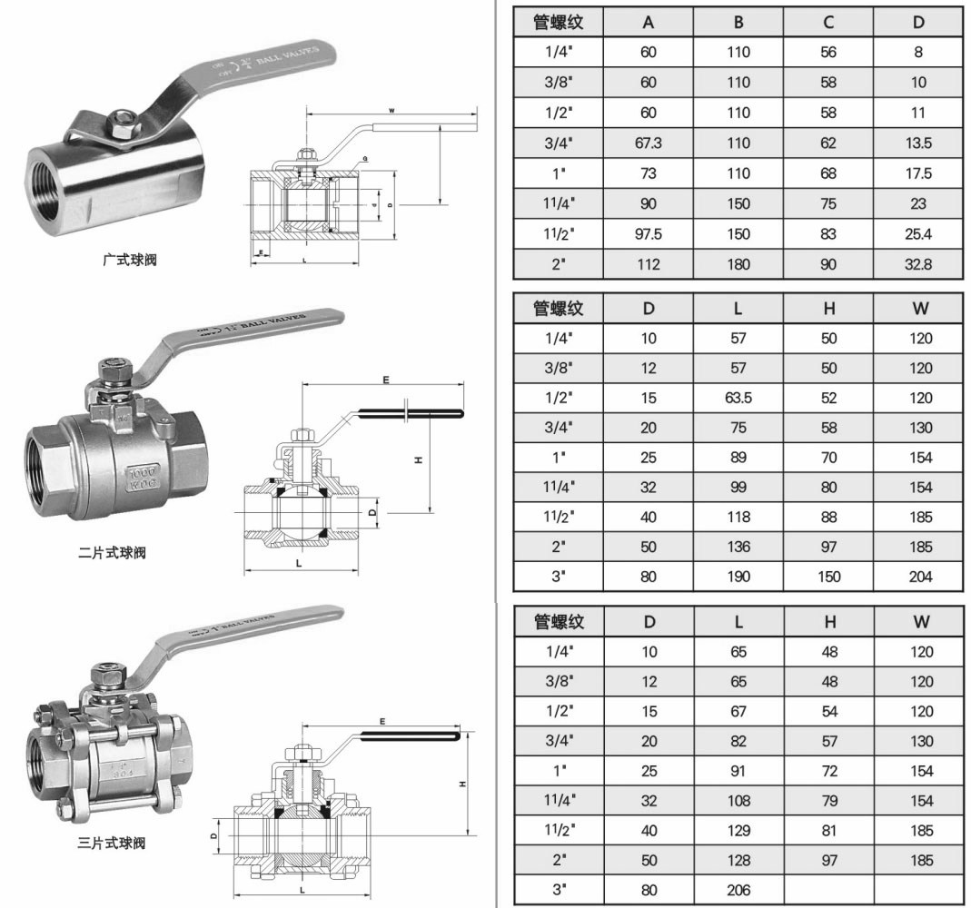 內(nèi)螺紋球閥 Q11F結(jié)構(gòu)圖與尺寸表1 內(nèi)螺紋球閥 Q11F結(jié)構(gòu)圖與尺寸表