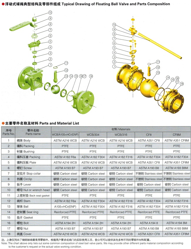 美標(biāo)球閥,API美標(biāo)球閥參數(shù)尺寸圖