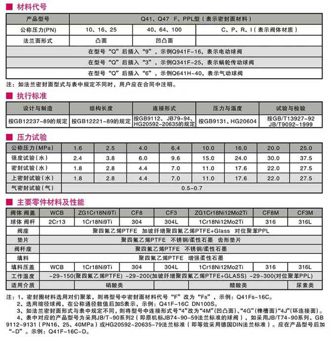 碳鋼球閥,法蘭碳鋼球閥結(jié)構(gòu)圖與尺寸表、材料表