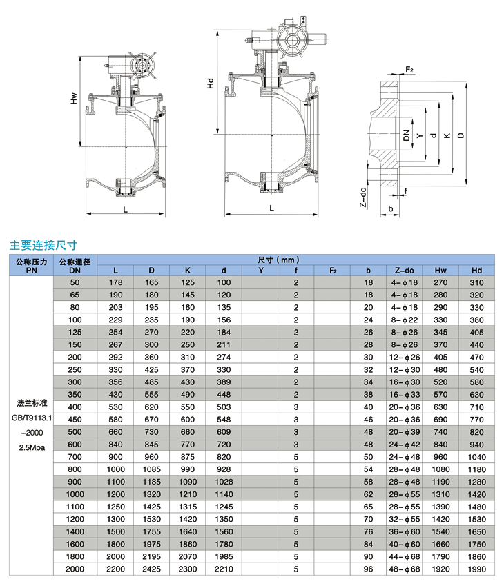 上裝式偏心半球閥,PQ340H上裝式偏心半球閥結(jié)構(gòu)圖與尺寸表2 上裝式偏心半球閥,PQ340H上裝式偏心半球閥結(jié)構(gòu)圖與尺寸表
