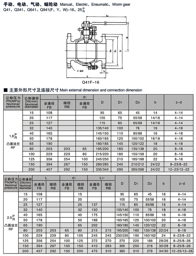 不銹鋼球閥,不銹鋼法蘭球閥結(jié)構(gòu)圖與尺寸表1 不銹鋼球閥,不銹鋼法蘭球閥結(jié)構(gòu)圖與尺寸表
