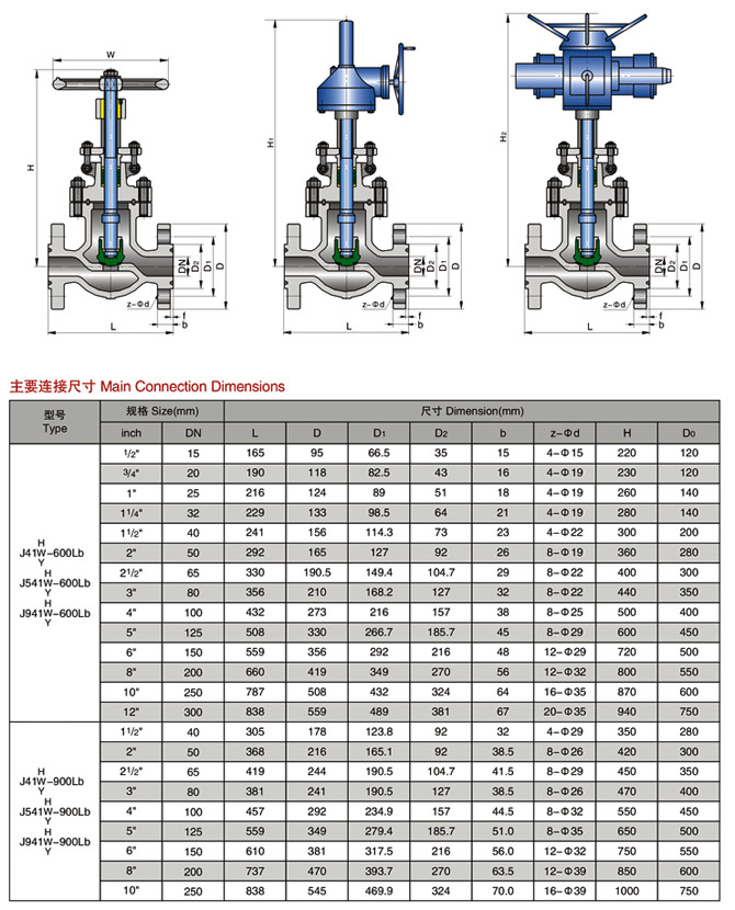美標(biāo)截止閥型號標(biāo)準(zhǔn)尺寸圖